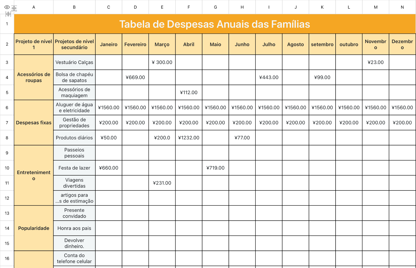Tabela de Despesas Anuais das Famílias
